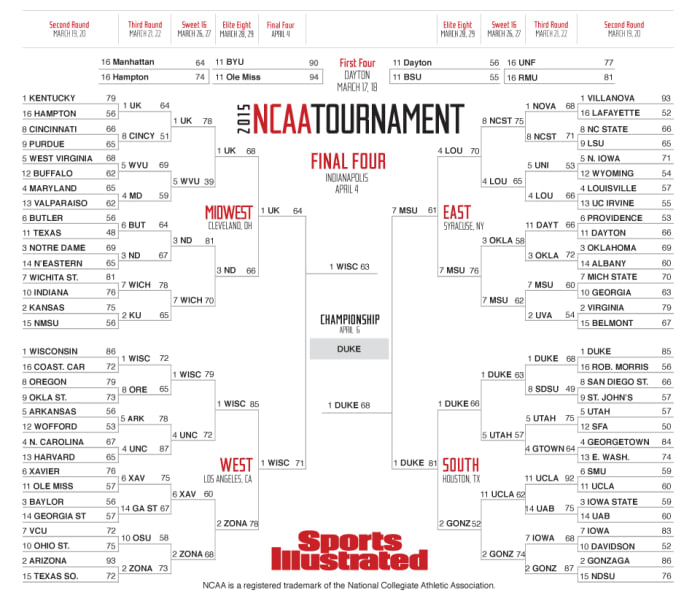 ncaa-tournament-bracket-final.jpg